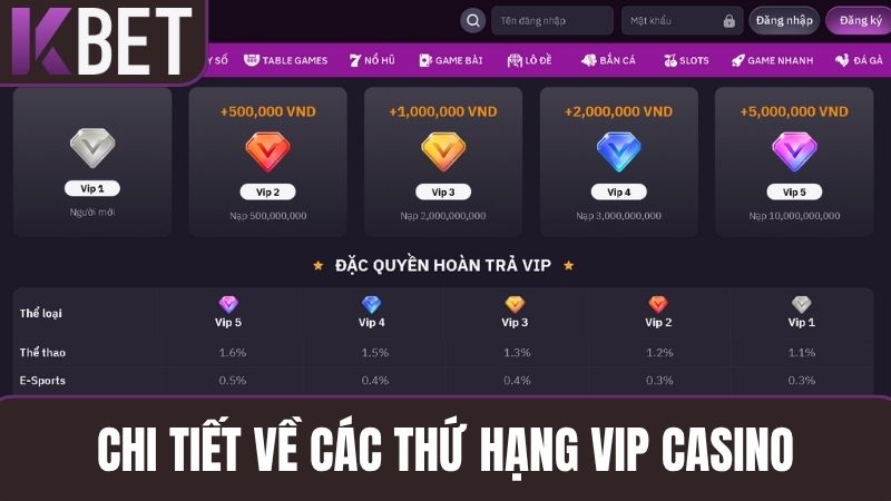 Chi tiết về hoàn trả live casino KBET