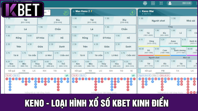 xổ số KBET Keno